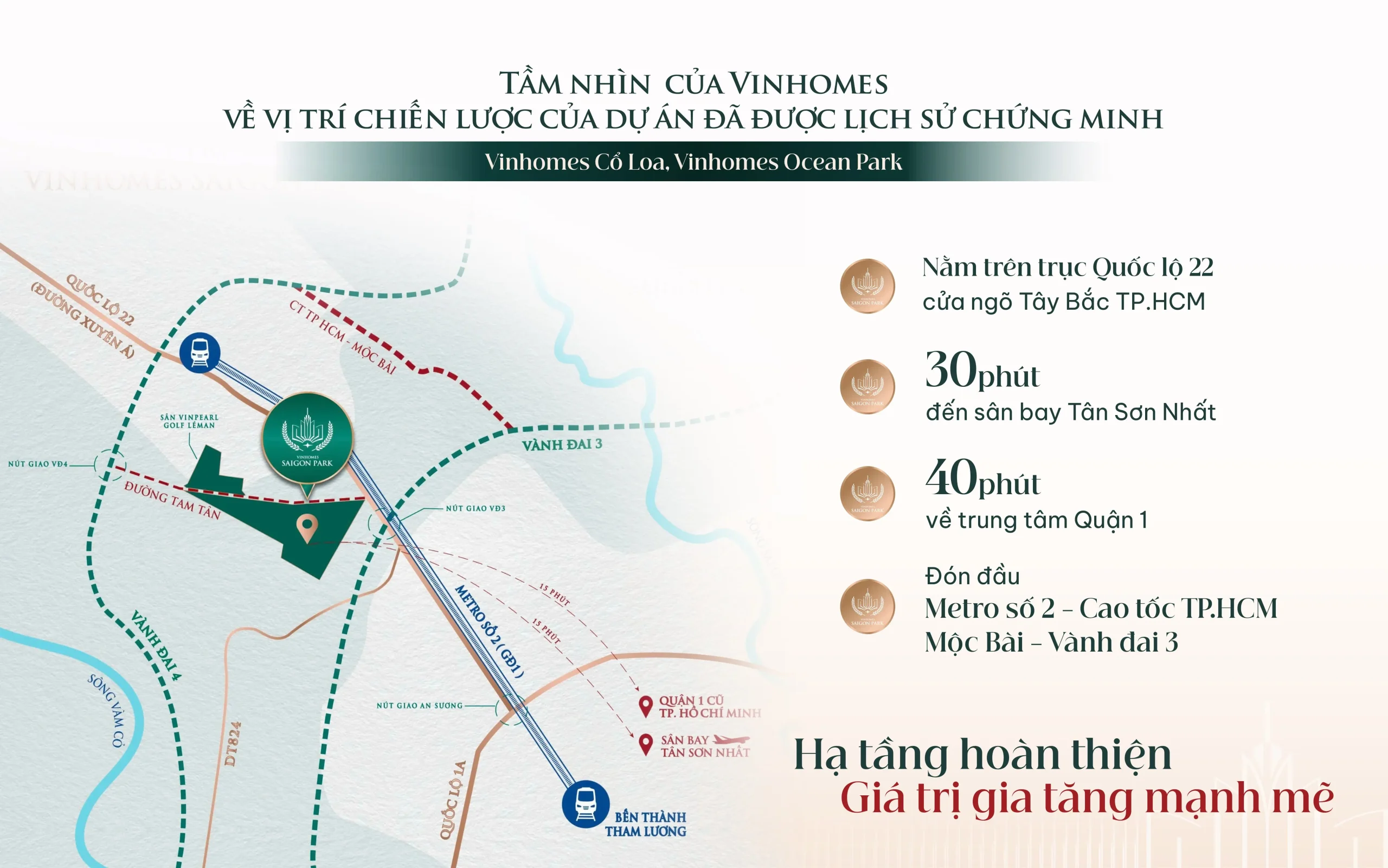 Tầm nhìn vị trí chiến lược Vinhomes Saigon Park