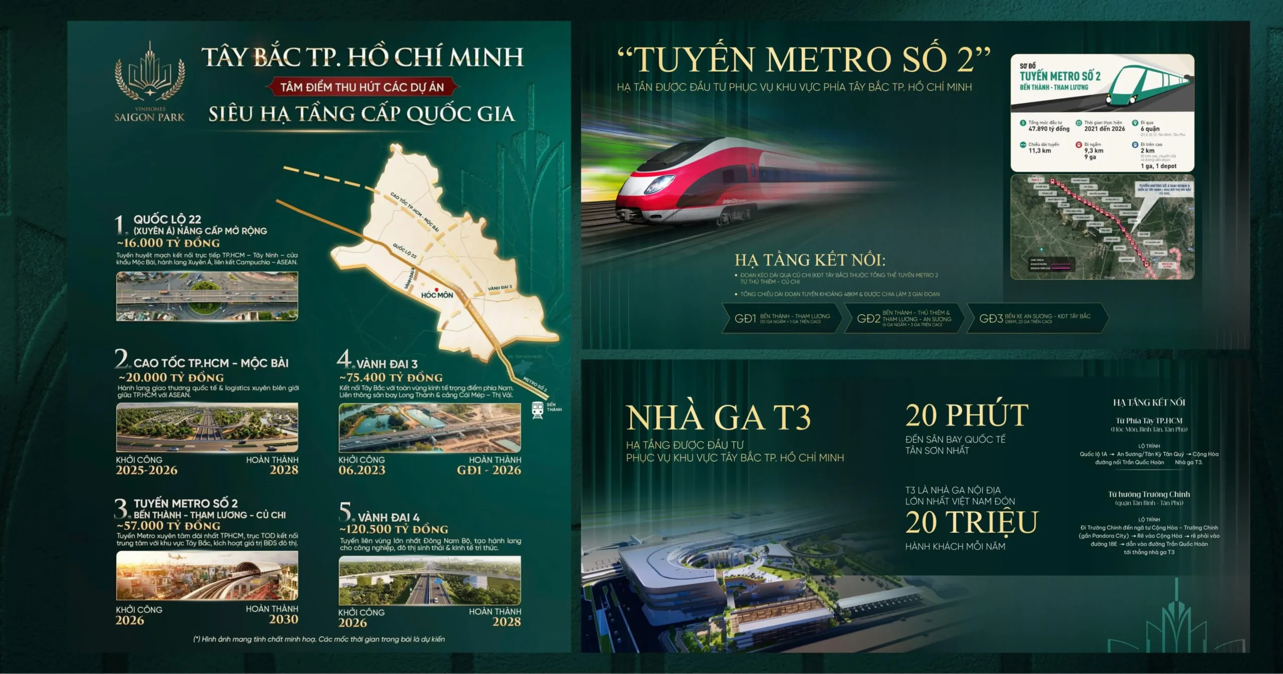 Vị trí chiến lược Tây Bắc Vinhomes Saigon Park Hóc Môn